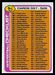 1978 Topps Checklist 397-528