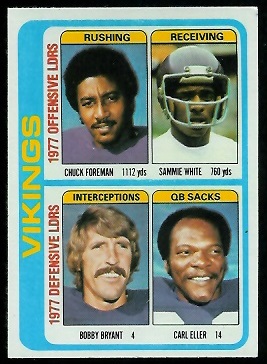 Vikings Leaders 1978 Topps football card