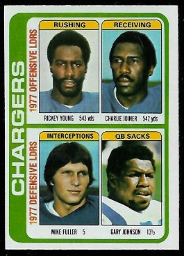 Chargers Leaders 1978 Topps football card