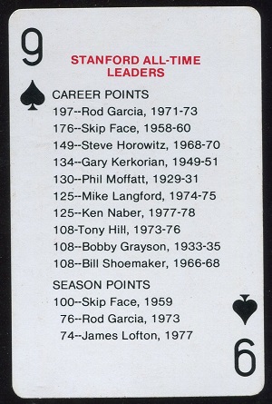 All-Time Leaders - Career Points 1979 Stanford Playing Cards football card