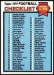1979 Topps Checklist 1-132