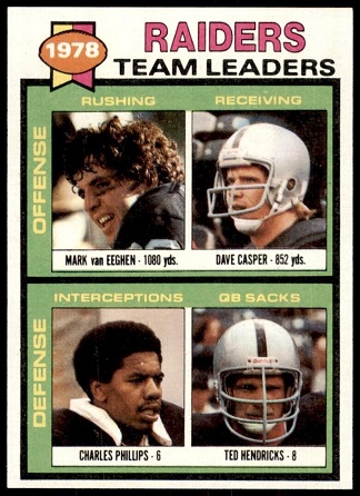 Raiders Team Leaders 1979 Topps football card