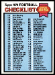 1979 Topps Checklist 133-264