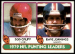 1979 Topps 1978 Record Breaker: Most Receptions, Running Back, Season