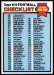 1979 Topps Checklist 265-396