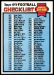 1979 Topps Checklist 397-528